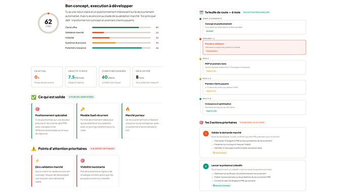 Diagnostic business automatisé — Galerie